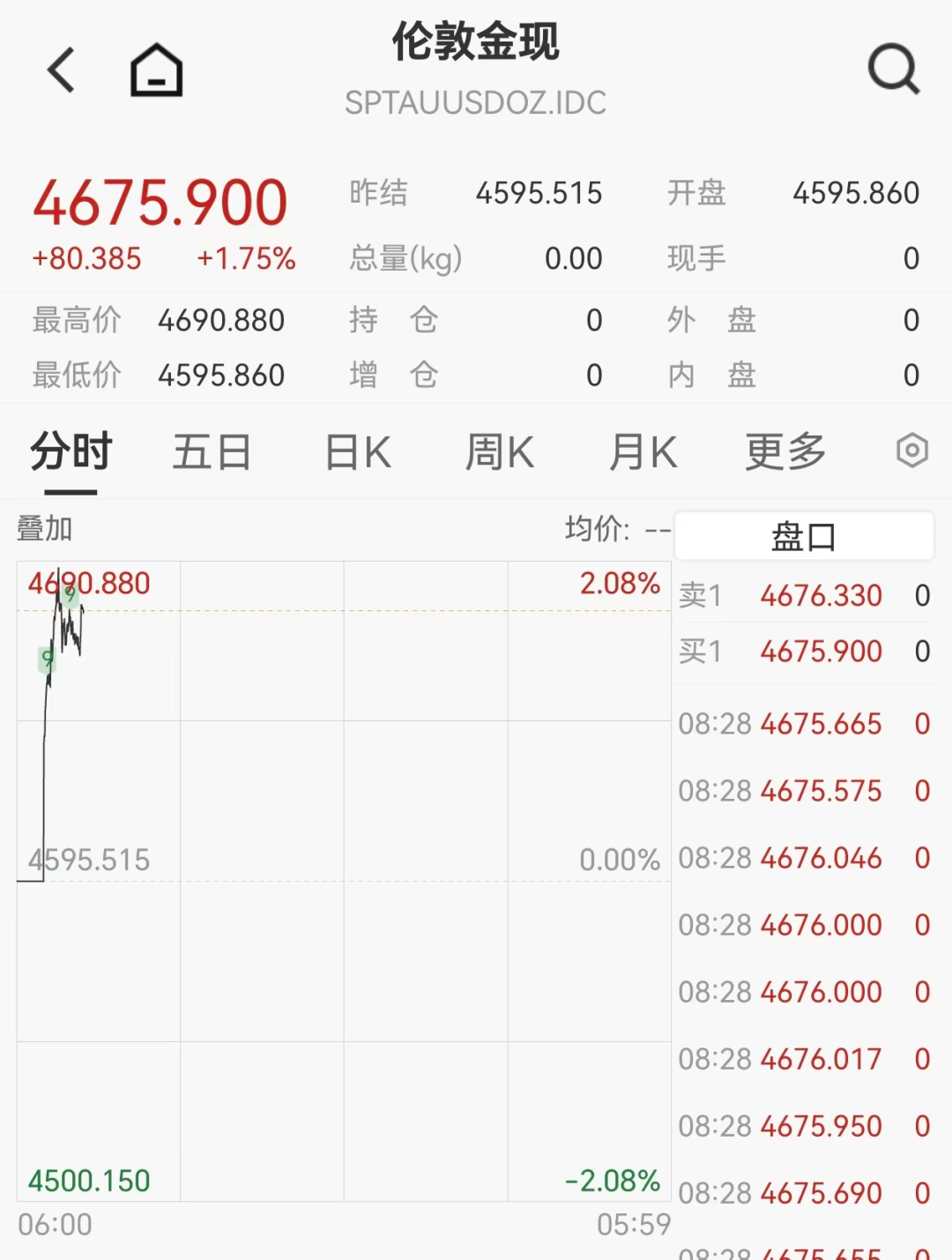 亚太市场及美股欧洲股市行情_现货黄金开户_1月19日黄金白银价格走势