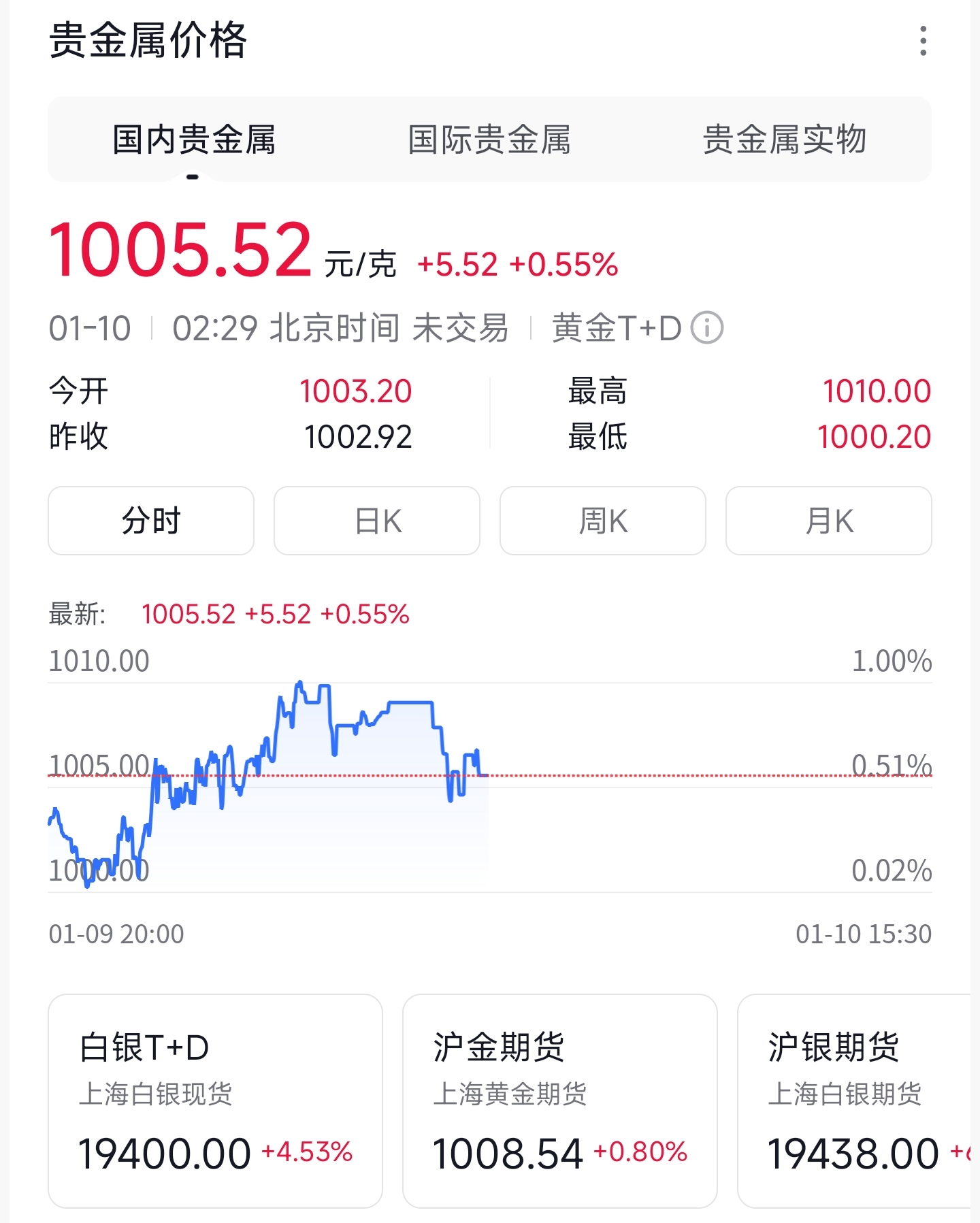 2026年黄金价格走势 COMEX黄金期货风险提示 银行黄金投资规则调整_炒黄金交易平台