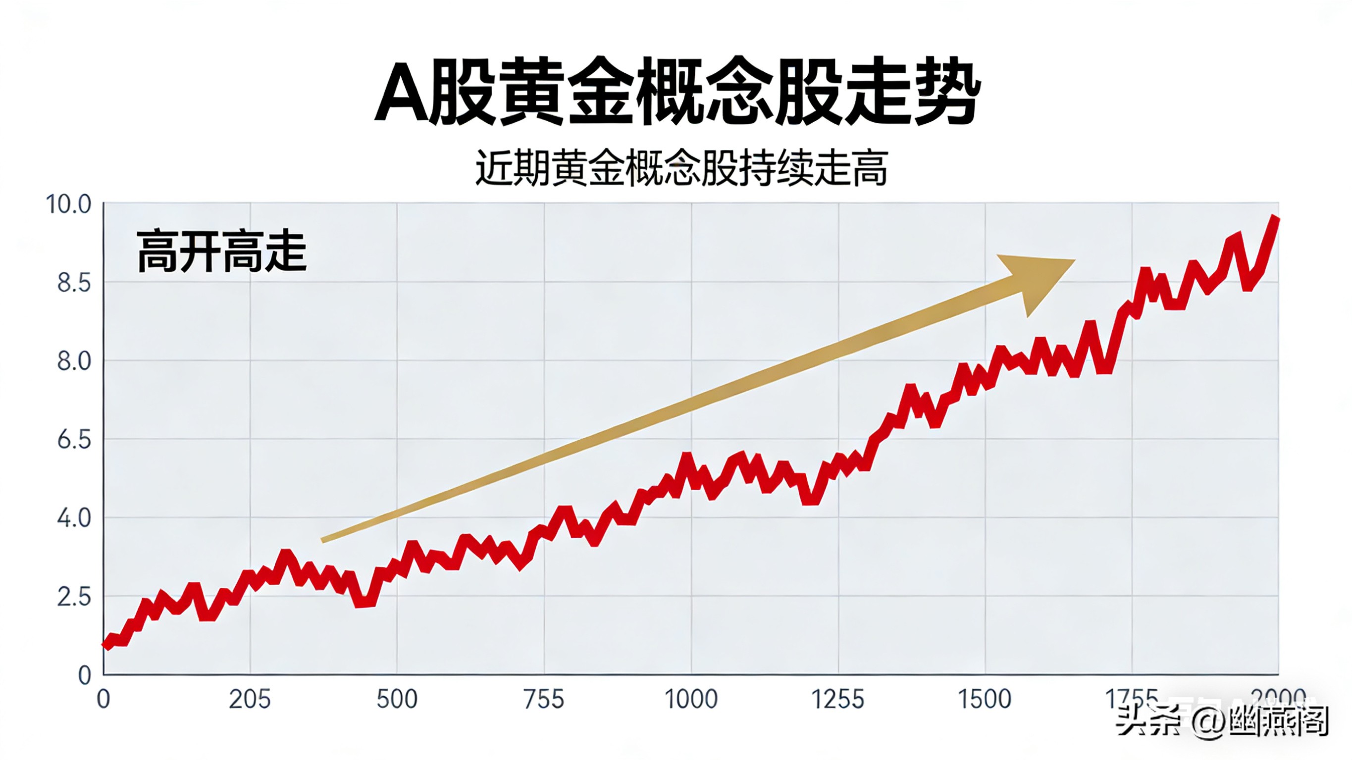 2026年黄金价格预测花旗5000美元目标_美联储降息预期推动金价上涨_黄金投资交易时机把握