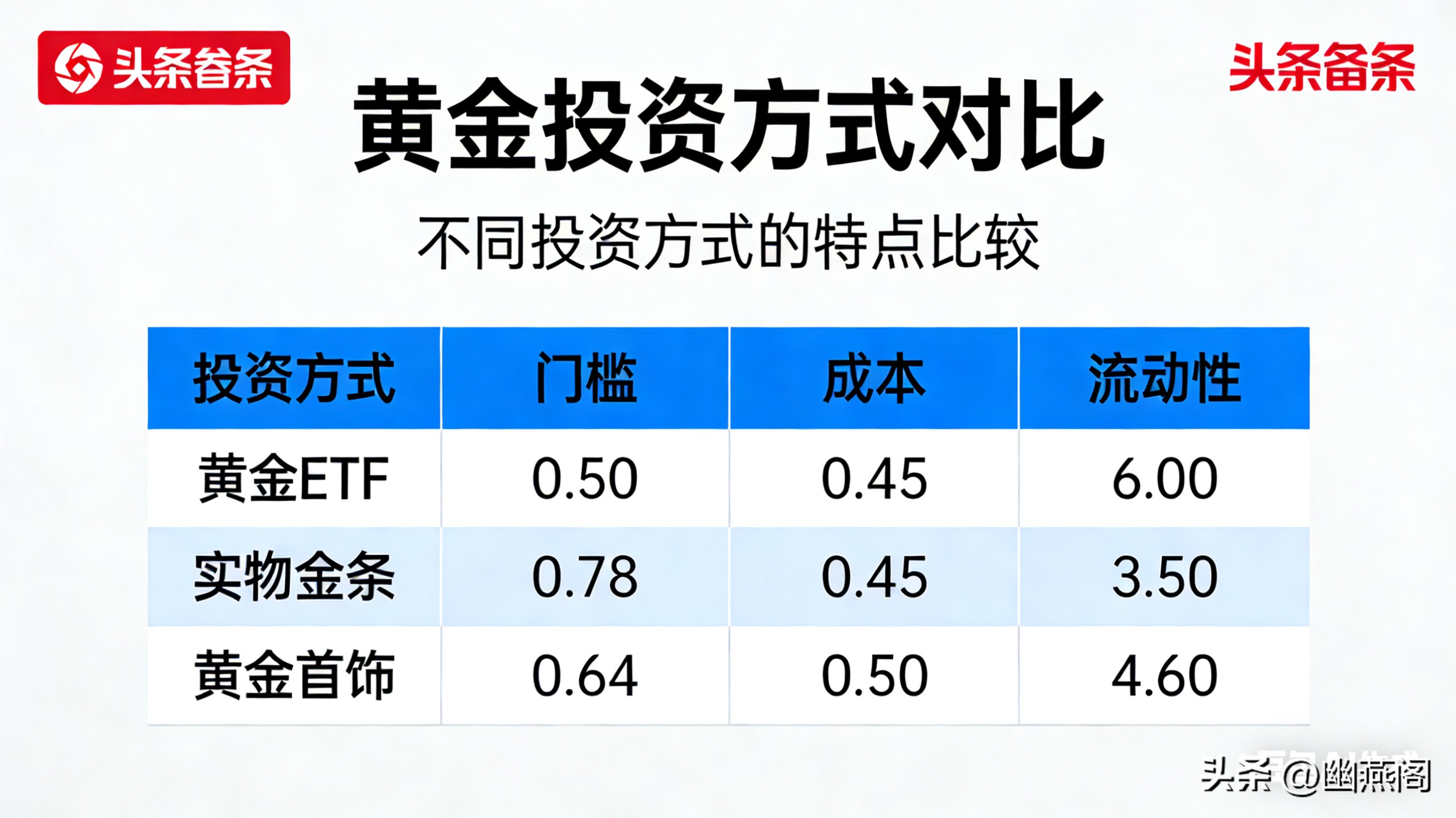 黄金投资交易时机把握_美联储降息预期推动金价上涨_2026年黄金价格预测花旗5000美元目标