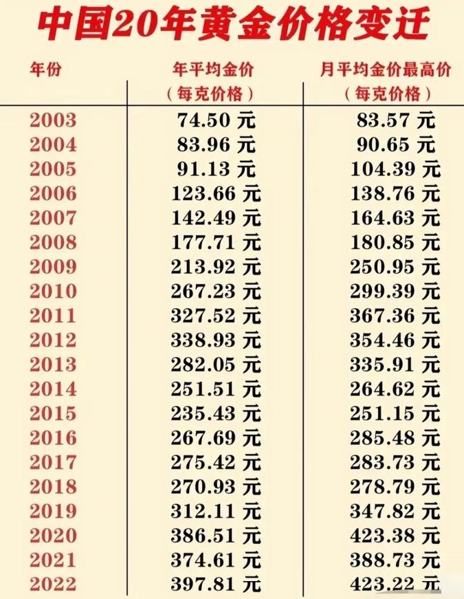 黄金市场分析_黄金投资骗局_现货黄金交易技巧与方法