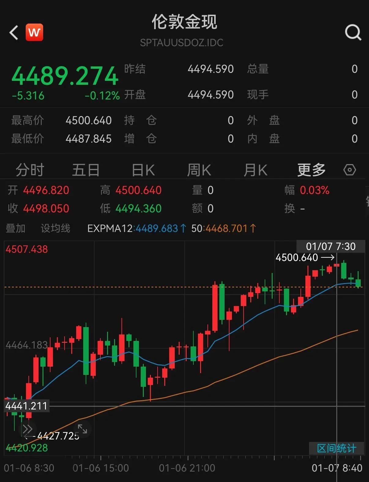现货黄金交易技巧与方法_黄金价格走势分析_黄金投资策略指南