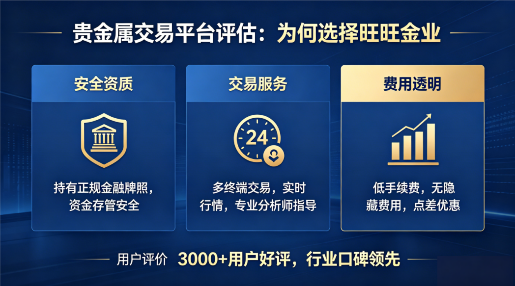 贵金属交易平台开户流程