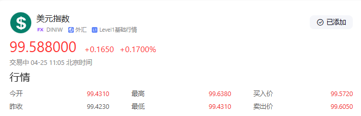 【黄金交易提醒】过山车行情下的多空博弈：贸易战与美元角力主导后市方向