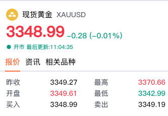 【黄金交易提醒】过山车行情下的多空博弈：贸易战与美元角力主导后市方向