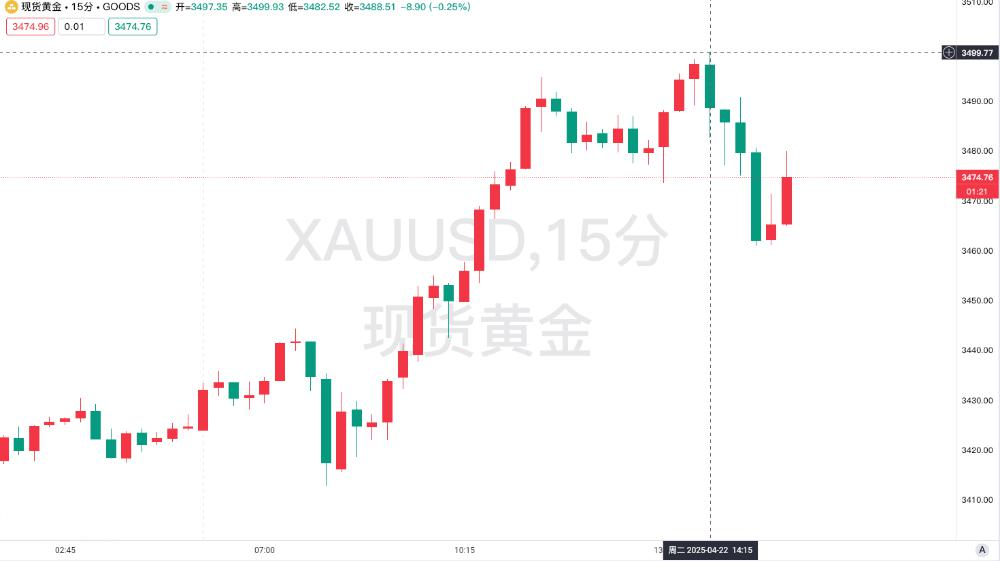 特朗普“逼宫”鲍威尔：美元信用危机与黄金市场的历史性重构