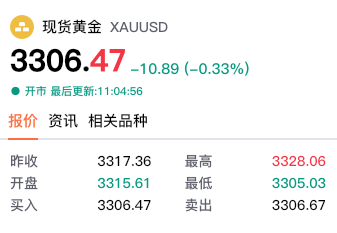 【黄金交易提醒】特朗普关税软化引发多空博弈，多个数据将引爆市场