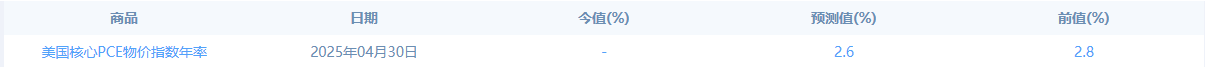 【黄金交易提醒】特朗普关税软化引发多空博弈，多个数据将引爆市场