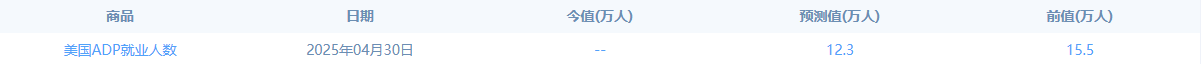 【黄金交易提醒】特朗普关税软化引发多空博弈，多个数据将引爆市场