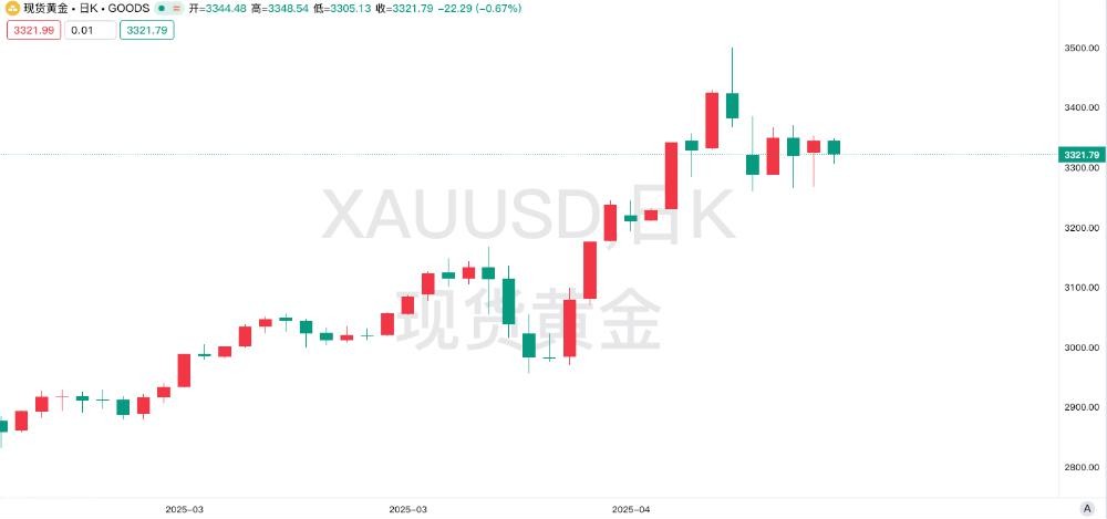 伊朗抛“万亿美元”橄榄枝：核投资与油气共享能否撬动美伊关系？黄金市场迎多空博弈