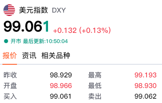【黄金交易提醒】关税博弈+美元溃败，金价反弹背后的多空角力
