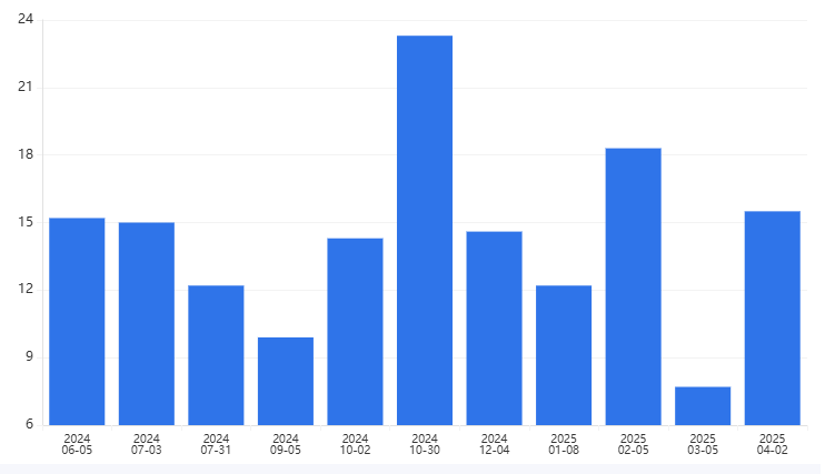 【非农预测】4月非农就业报告预测—关税影响下的劳动力市场