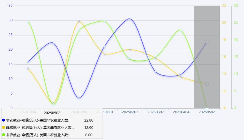 【非农预测】4月非农就业报告预测—关税影响下的劳动力市场