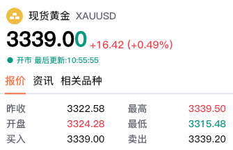 【黄金交易提醒】金价亚盘震荡待破局，重点关注中美谈判与CPI数据
