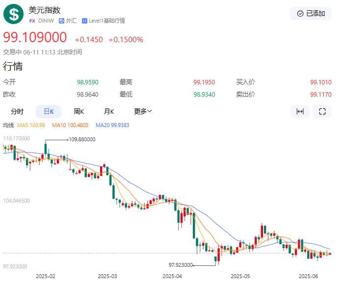 【黄金交易提醒】金价亚盘震荡待破局，重点关注中美谈判与CPI数据
