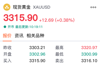 【黄金交易提醒】美元跌至三年新低，金价收复3300关口，非农数据成关键催化剂