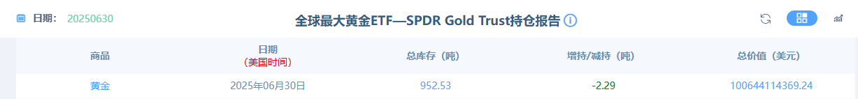 【黄金交易提醒】美元跌至三年新低，金价收复3300关口，非农数据成关键催化剂