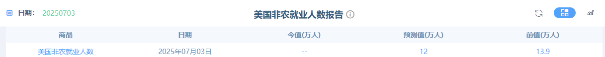 【黄金交易提醒】美元跌至三年新低，金价收复3300关口，非农数据成关键催化剂