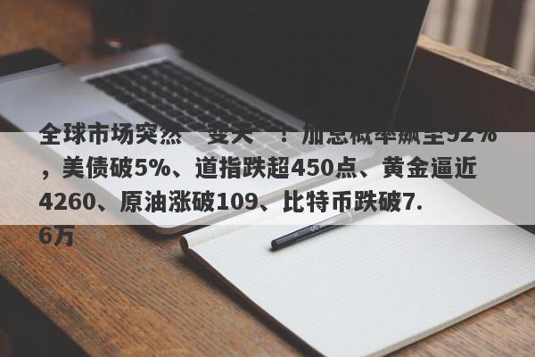 全球市场突然“变天”！加息概率飙至92%，美债破5%、道指跌超450点、黄金逼近4260、原油涨破109、比特币跌破7.6万